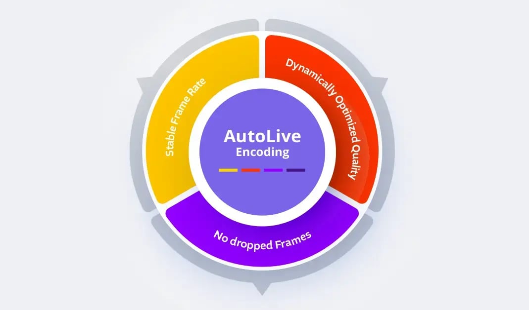 autolive gr
